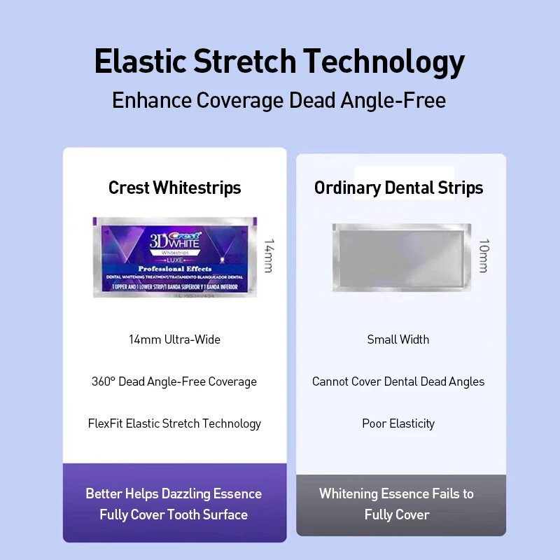 Crest Professional Effects Whi - Whitening Strip 3D review and price